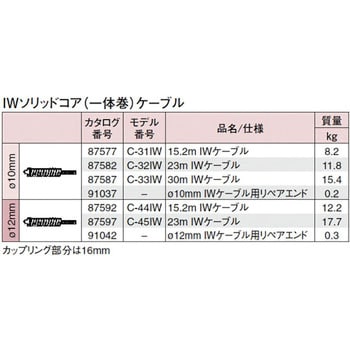 独特な 【送料無料】 RIDGE インナーコアケーブル ＲＩＤＧＥ １５