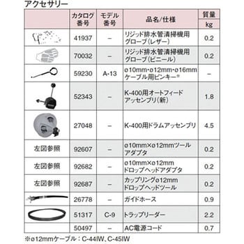 RIDGID ドレンクリーナー用オプション IWケーブル C-44IW 15.2m ▽405