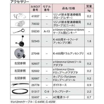 K-400W/C-45IW ドレンクリーナー RIDGID(日本エマソン)