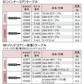 53122 K-3800 W/C-45ドレンクリーナー115V RIDGID(日本エマソン) 長さ