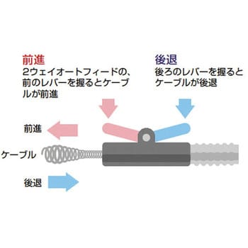 35473 ドレンクリーナー K-45AF 1個 RIDGID(日本エマソン) 【通販