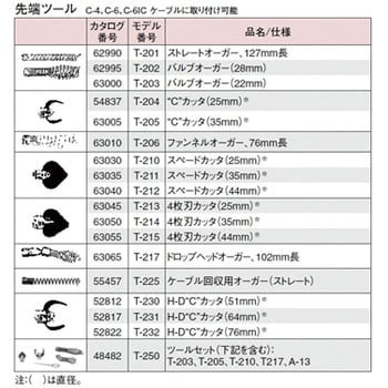35473 ドレンクリーナー K-45AF 1個 RIDGID(日本エマソン) 【通販