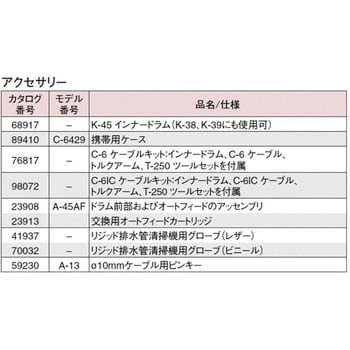 送料別途】【直送品】RIDGID ドレンクリーナー用オプション 標準