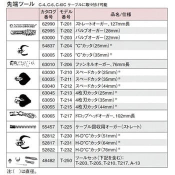 35998 ドレンクリーナーセット K-45AF-1 1セット RIDGID(日本エマソン