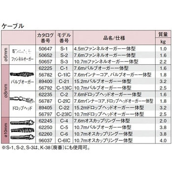 36003 ドレンクリーナーセット K-45AF-5 1セット RIDGID(日本エマソン