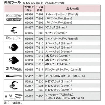 Drain cleaner set K-45AF-5 RIDGID (Emerson Japan) Drain Cleaning