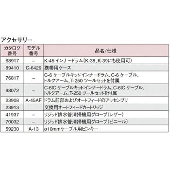 36003 ドレンクリーナーセット K-45AF-5 1セット RIDGID(日本エマソン