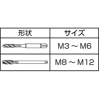 難削ステンレス鋼用スパイラルタップ SU2-SP YAMAWA(ヤマワ)
