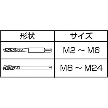 ステンレス鋼用スパイラルタップ SU-SP YAMAWA(ヤマワ)