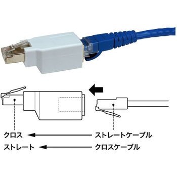 クロス変換アダプター DENSAN(ジェフコム)