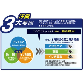 ニオイクリア 消臭フェイスタオル コーコス信岡