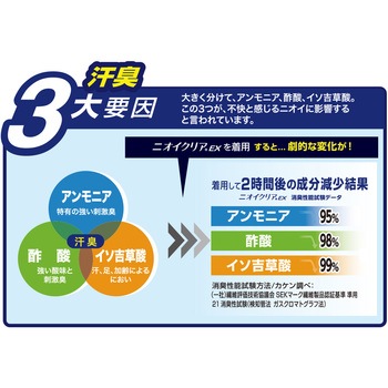 ニオイクリア 消臭フェイスタオル コーコス信岡