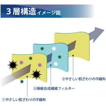 小児用ディスポマスク2枚入自販機用 竹虎