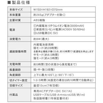 コンパクトFAN TOPLAND