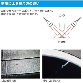 フレキシブルLED照明装置 ホーザン
