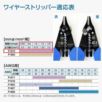 ワイヤーストリッパ ホーザン
