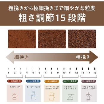 コニカル式コーヒーグラインダー コイズミ