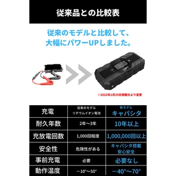 スーパーキャパシタ搭載 ジャンプスターター  12V専用 LUFT