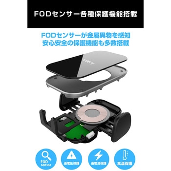 車載ホルダー Qi搭載ワイヤレス充電器 エンジン停止後も開閉可能 LUFT