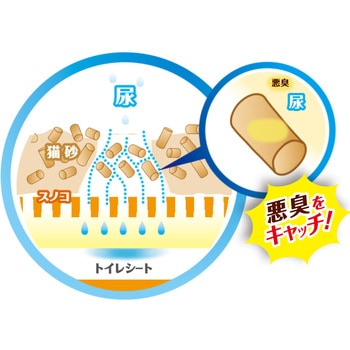 デオフリーシステムトイレ用強力消臭サンド ペットプロジャパン