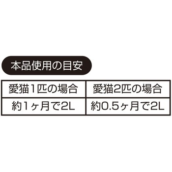 ペットプロシステムトイレ用強力消臭サンド業務用 ペットプロジャパン