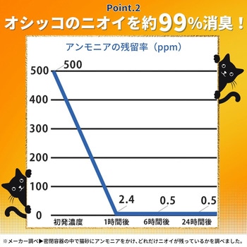 デオフリー強力消臭おからと木の猫砂 ペットプロジャパン