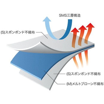 アズセーフつなぎ服 アズワン
