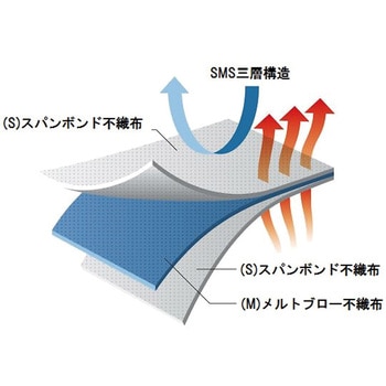 アズセーフつなぎ服 - アズワン