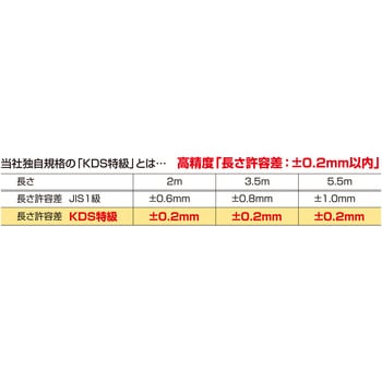 特級ネオロック ムラテックKDS