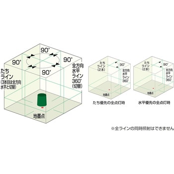 オートラインレーザー96RG ムラテックKDS レーザー墨出器本体 【通販