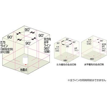 ATL-96 オートラインレーザー96 1台 ムラテックKDS 【通販サイトMonotaRO】