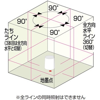 ATL-96 オートラインレーザー96 1台 ムラテックKDS 【通販サイトMonotaRO】