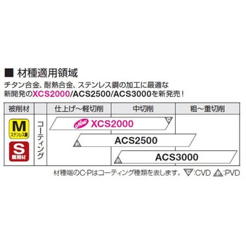 SEC-ウェーブラジアスミル RSE型用インサート 住友電工ハードメタル