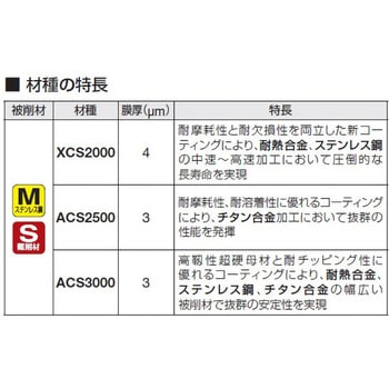 SEC-ウェーブラジアスミル RSE型用インサート 住友電工ハードメタル