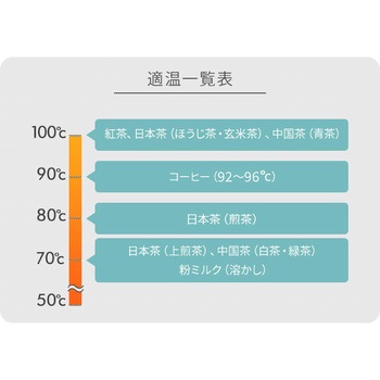 電気ケトル 温度調節&保温機能付き YAMAZEN(山善)