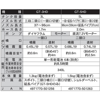 GT-3HD 乾電池式噴霧器 ガーデンマスター ハイパワータイプ 1台 工進