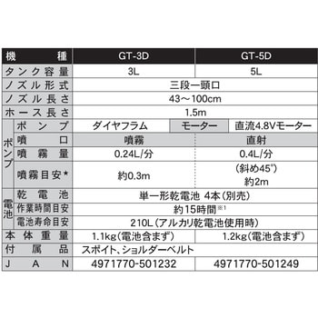 GT-5D 乾電池式噴霧器 ガーデンマスター 1台 工進 【通販サイトMonotaRO】