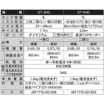 乾電池式噴霧器 ガーデンマスター ハイパワータイプ 工進