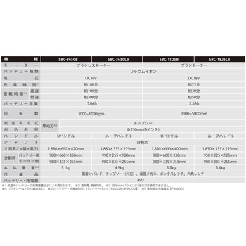 充電式草刈機 18V 2．5Ah スマートシリーズ 工進 充電式刈払機・草刈機