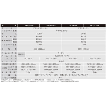 充電式草刈機 36V 5．0Ah スマートシリーズ 工進