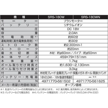 SRS-180WN 充電式レシプロソー(2WAYタイプ) 18V 2．0Ah スマート