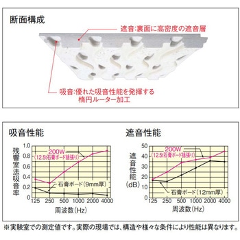 オトテン 200W 大建工業