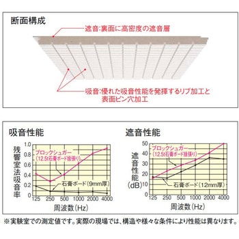 オトテン ブロックシュガー - DAIKEN(旧:大建工業)