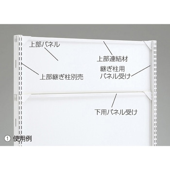 ゴンドラ什器 BR50用オプション 上部パネル ストア・エキスプレス