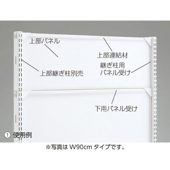 ゴンドラ什器 BR50用オプション 上部パネル ストア・エキスプレス