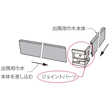 後付アルミ巾木fitbase(フィットベース)出隅ジョイントパーツ 森田アルミ工業