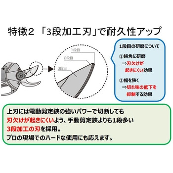 コードレス充電式剪定鋏 アルス