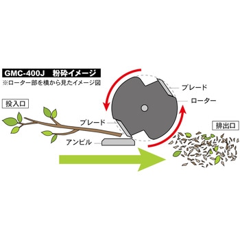 エンジン式チッパーシュレッダー キンボシ