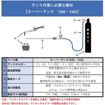 718S ランス棒 スーパーランス 1箱(10本) ファイアーランス工業 【通販