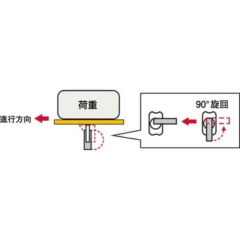 PMS-200APULB(R) プレート式キャスター”PMシリーズ”(アルミホイル